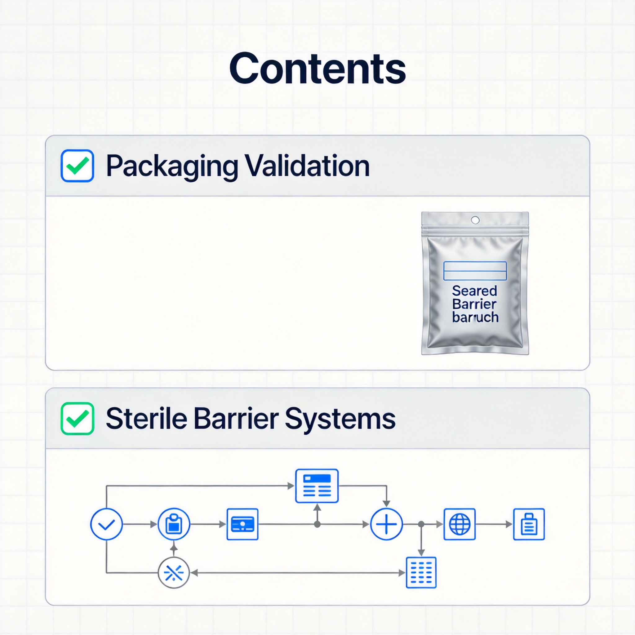 ISO 11607 packaging validation procedure packs
